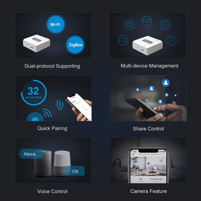 SONOFF ZBBridge Smart Zigbee Bridge Between ZigBee And Wi-Fi Devices EWeLink APP Wireless Remote Control Smart Scene Alexa &mdash; 61CYONM5zAL._SL1000_