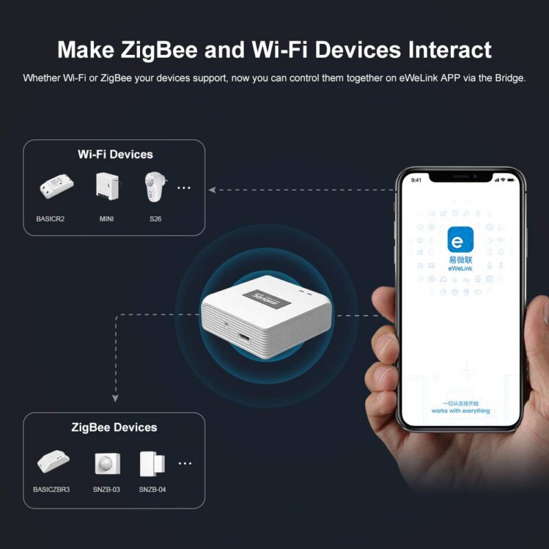 SONOFF ZBBridge Smart Zigbee Bridge Between ZigBee And Wi-Fi Devices EWeLink APP Wireless Remote Control Smart Scene Alexa &mdash; 61OvwQRntaL._SL1000_