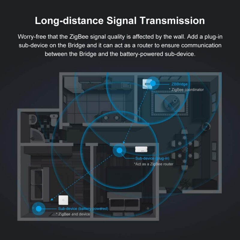 SONOFF ZBBridge Smart Zigbee Bridge Between ZigBee And Wi-Fi Devices EWeLink APP Wireless Remote Control Smart Scene Alexa &mdash; 61V6JKjJ4nL._SL1000_