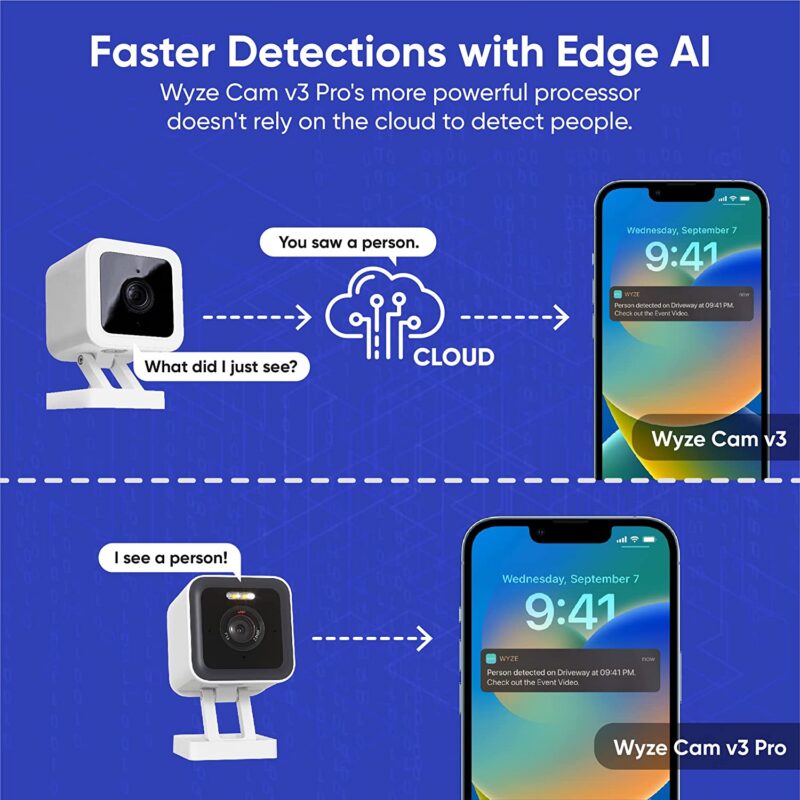 WYZE Cam v3 Pro 2K Indoor/Outdoor Wi-Fi Security Camera with Color Night Vision, Edge AI, Integrated Spotlight & Siren, 2-Way Audio, Compatible with Alexa & Google Assistant, White &mdash; 71rlFMuqK1L._AC_SL1500_